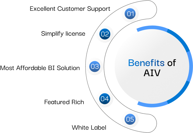 AIV Components and Benefits